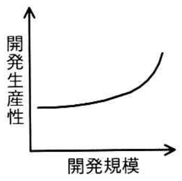 選択肢イの図