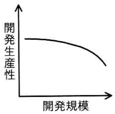 選択肢ウの図