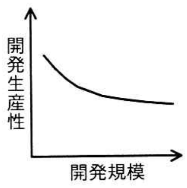 選択肢エの図