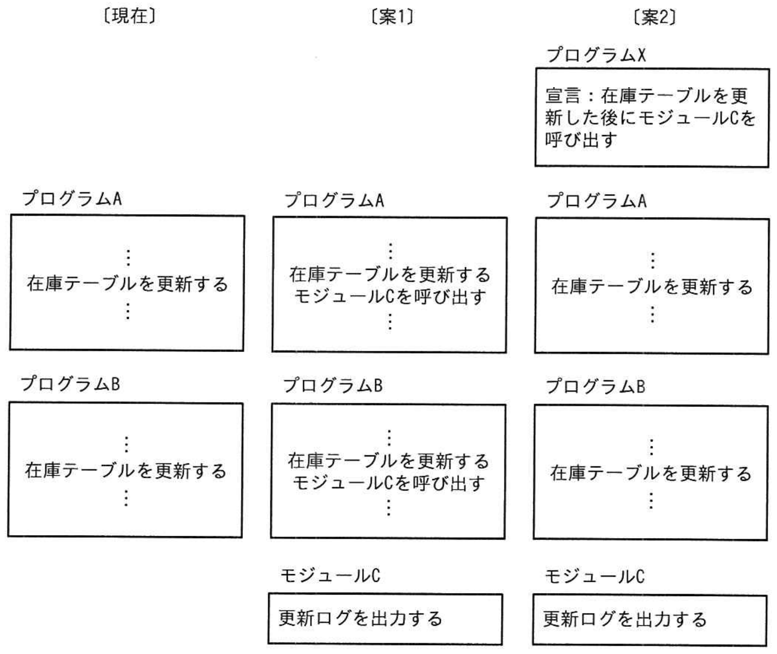 システムアーキテクト試験 令和6年度 春期 午前II 問7の図表