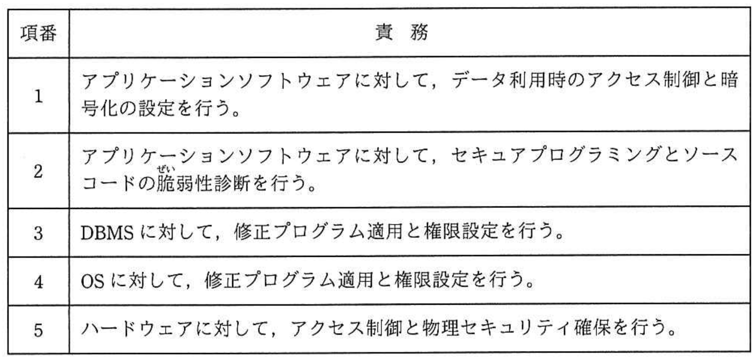 情報処理安全確保支援士試験 令和2年度 秋期 午前II 問11の図表