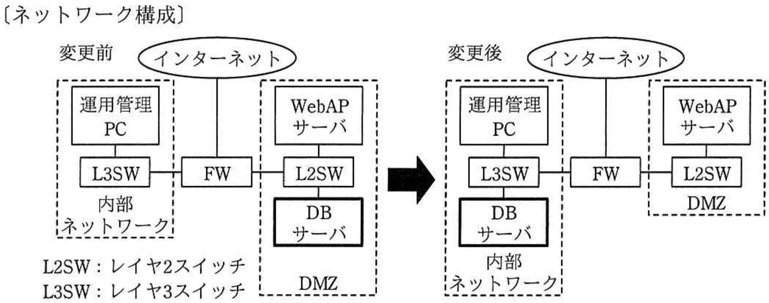 情報処理安全確保支援士試験 令和2年度 秋期 午前II 問14の図表