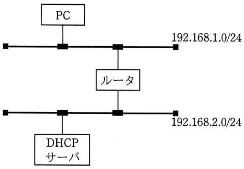 情報処理安全確保支援士試験 令和2年度 秋期 午前II 問18の図表