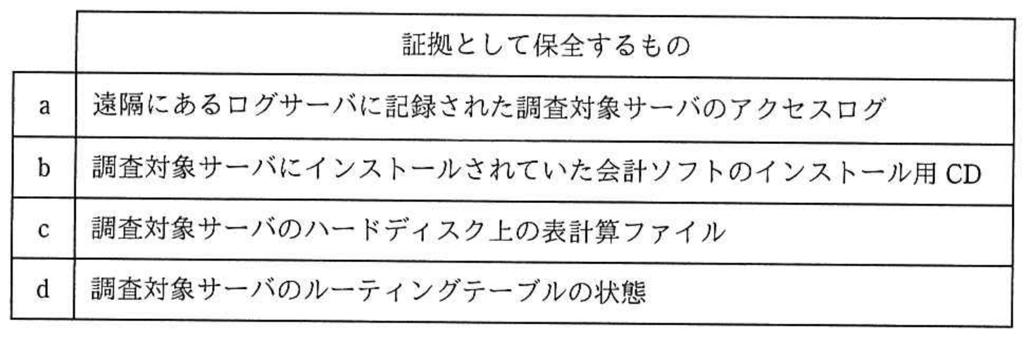情報処理安全確保支援士試験 令和3年度 秋期 午前II 問12の図表