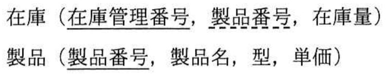 情報処理安全確保支援士試験 令和3年度 秋期 午前II 問21の図表