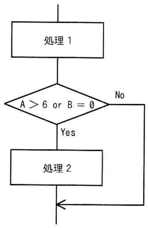 情報処理安全確保支援士試験 令和4年度 秋期 午前II 問22の図表