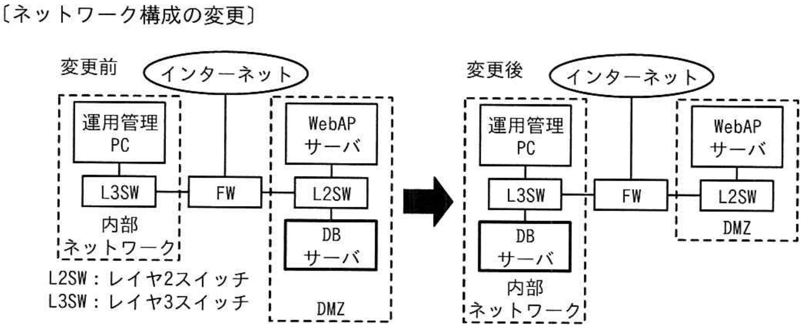 情報処理安全確保支援士試験 令和5年度 秋期 午前II 問17の図表
