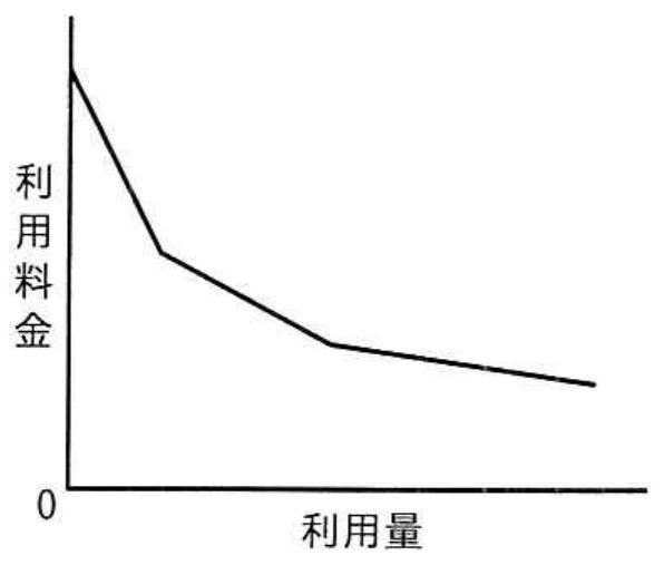 選択肢アの図
