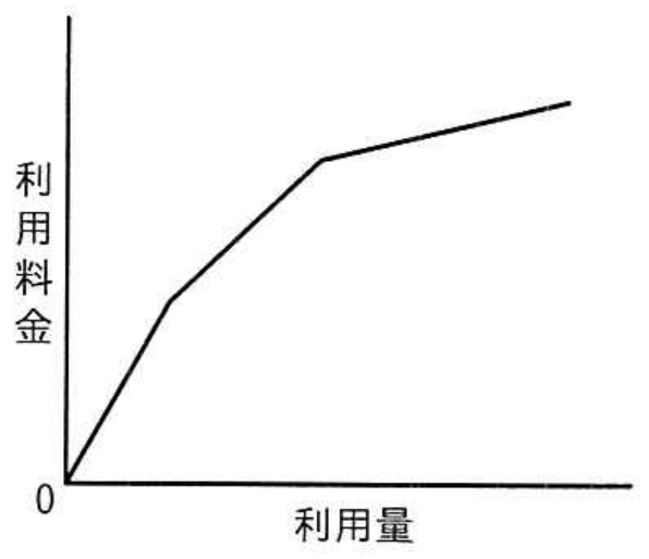選択肢ウの図