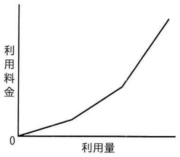 選択肢エの図