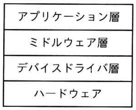 情報処理安全確保支援士試験 令和7年度 秋期 午前II 問22の図表