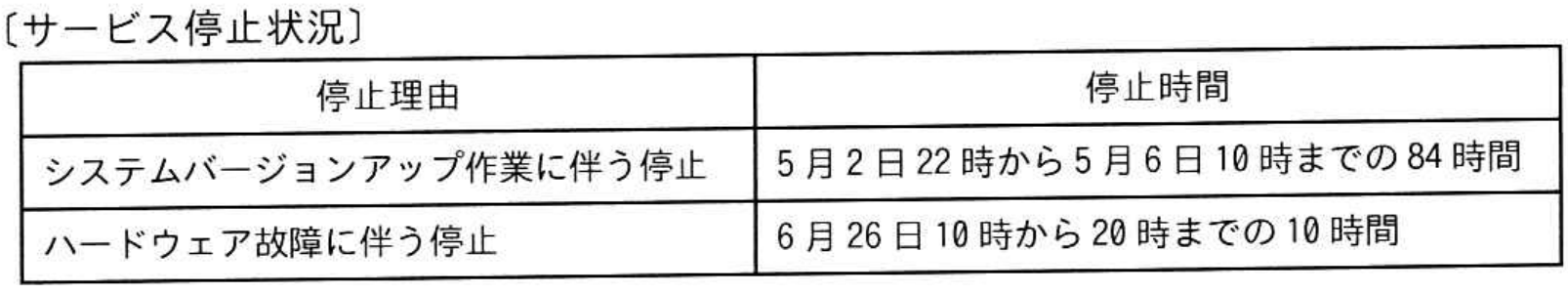 情報処理安全確保支援士試験 令和7年度 秋期 午前II 問24の図表