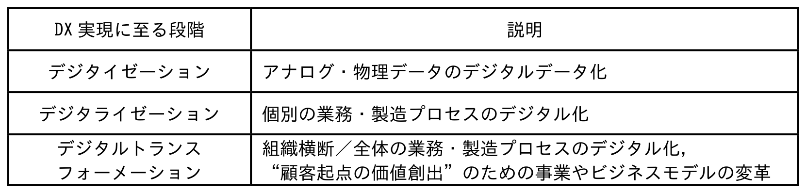 情報セキュリティマネジメント試験 令和7年度 公開問題 問12の図表