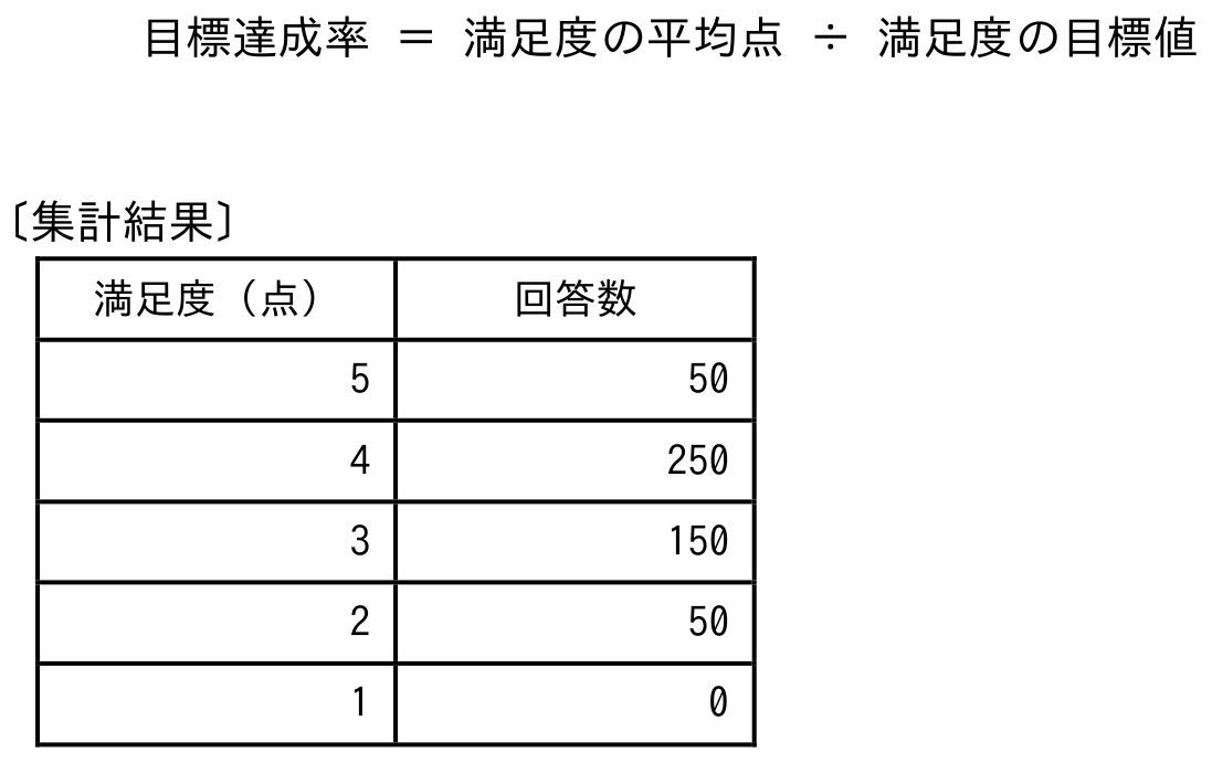 情報セキュリティマネジメント試験 令和7年度 公開問題 問9の図表