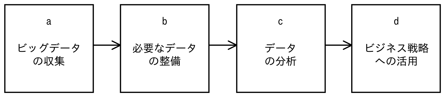 情報セキュリティマネジメント試験 令和8年度 公開問題 問11の図表