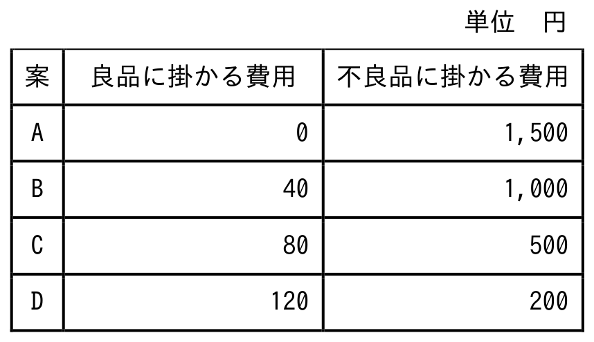 情報セキュリティマネジメント試験 令和8年度 公開問題 問12の図表