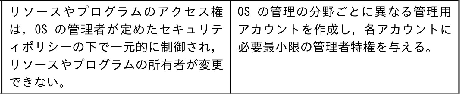 選択肢アの図