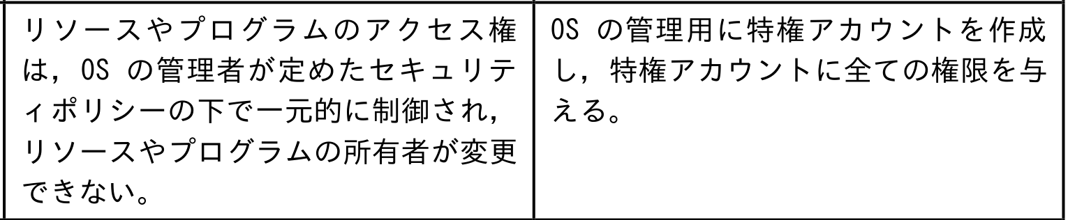 選択肢イの図