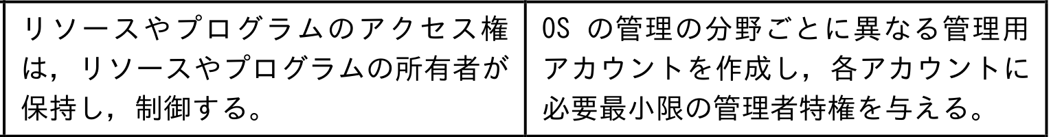 選択肢ウの図