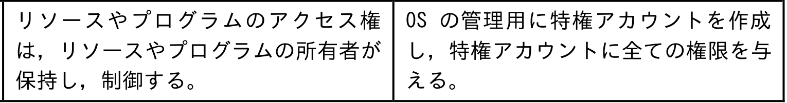 選択肢エの図