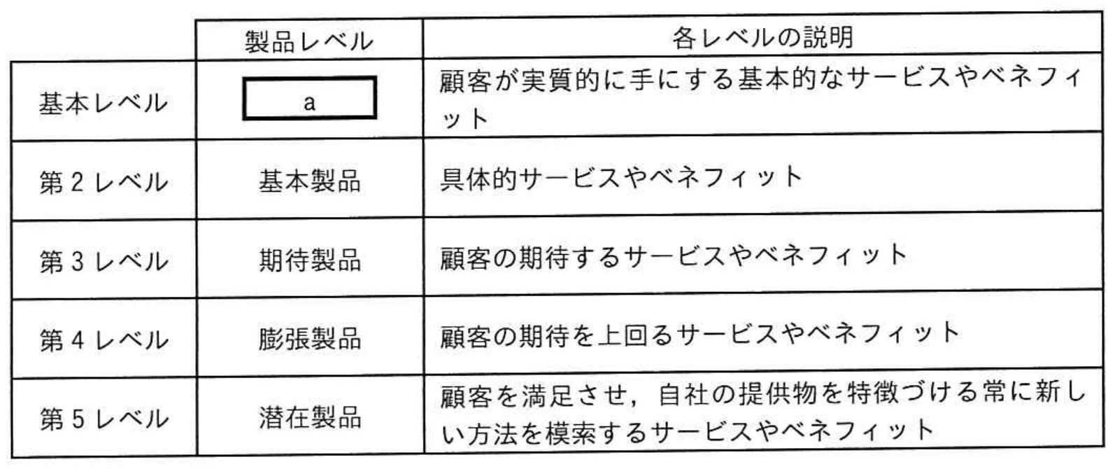 ITストラテジスト試験 令和6年度 春期 午前II 問11の図表