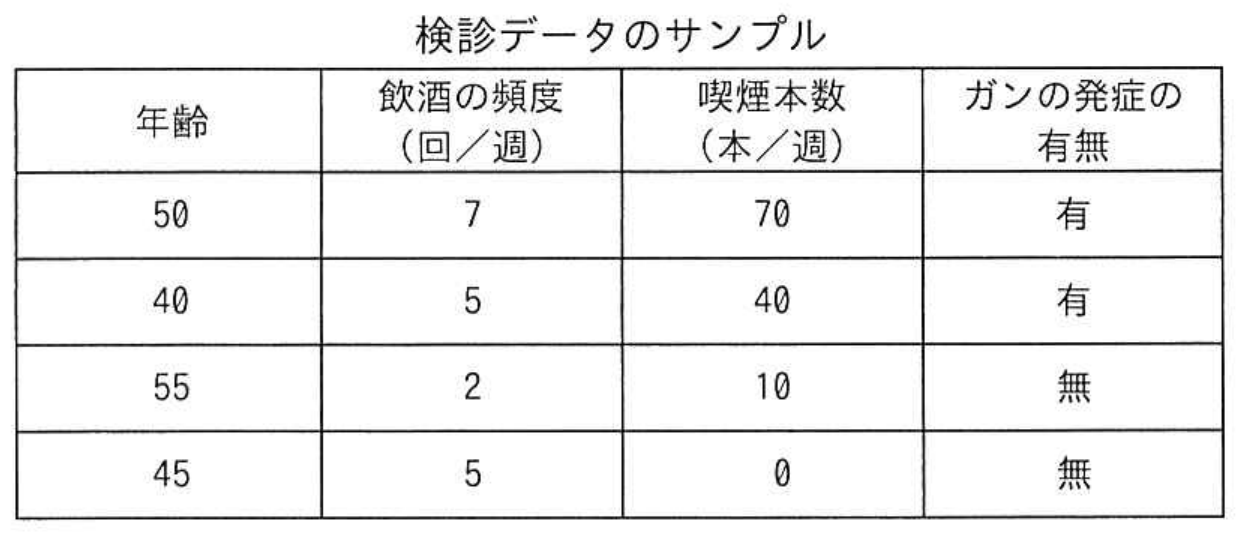 ITストラテジスト試験 令和7年度 春期 午前II 問1の図表