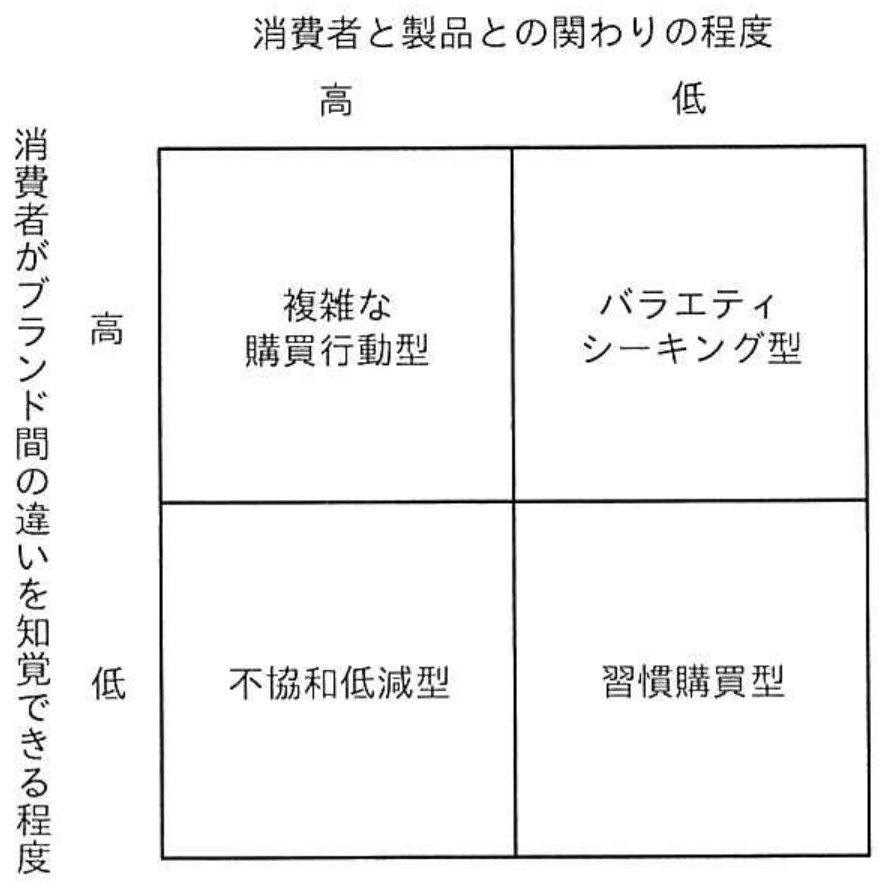 ITストラテジスト試験 令和7年度 春期 午前II 問10の図表