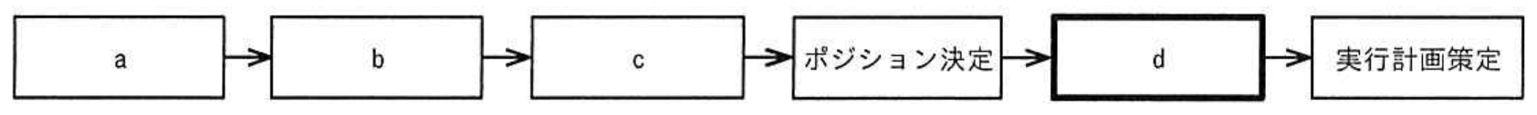 ITストラテジスト試験 令和7年度 春期 午前II 問8の図表