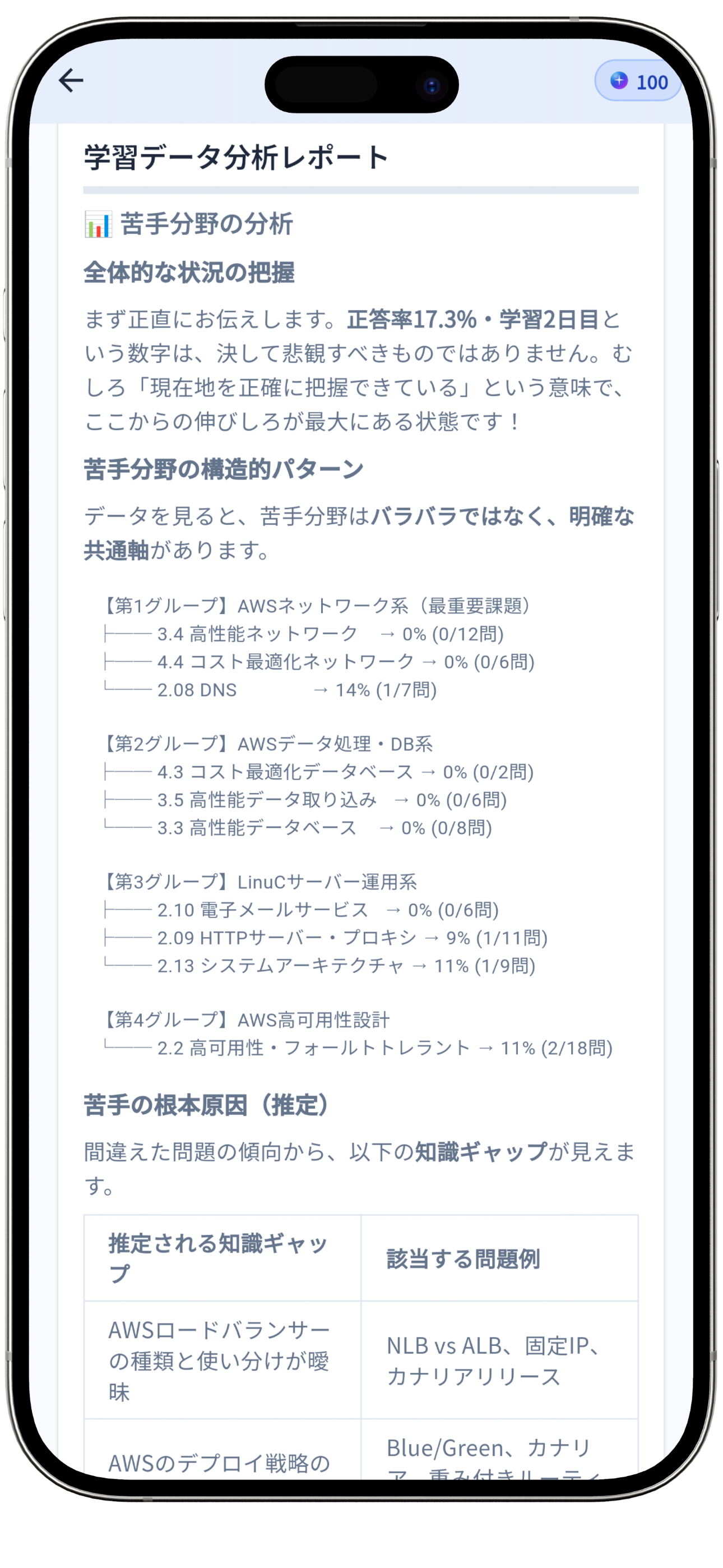 AIがあなたの苦手を構造的に分析